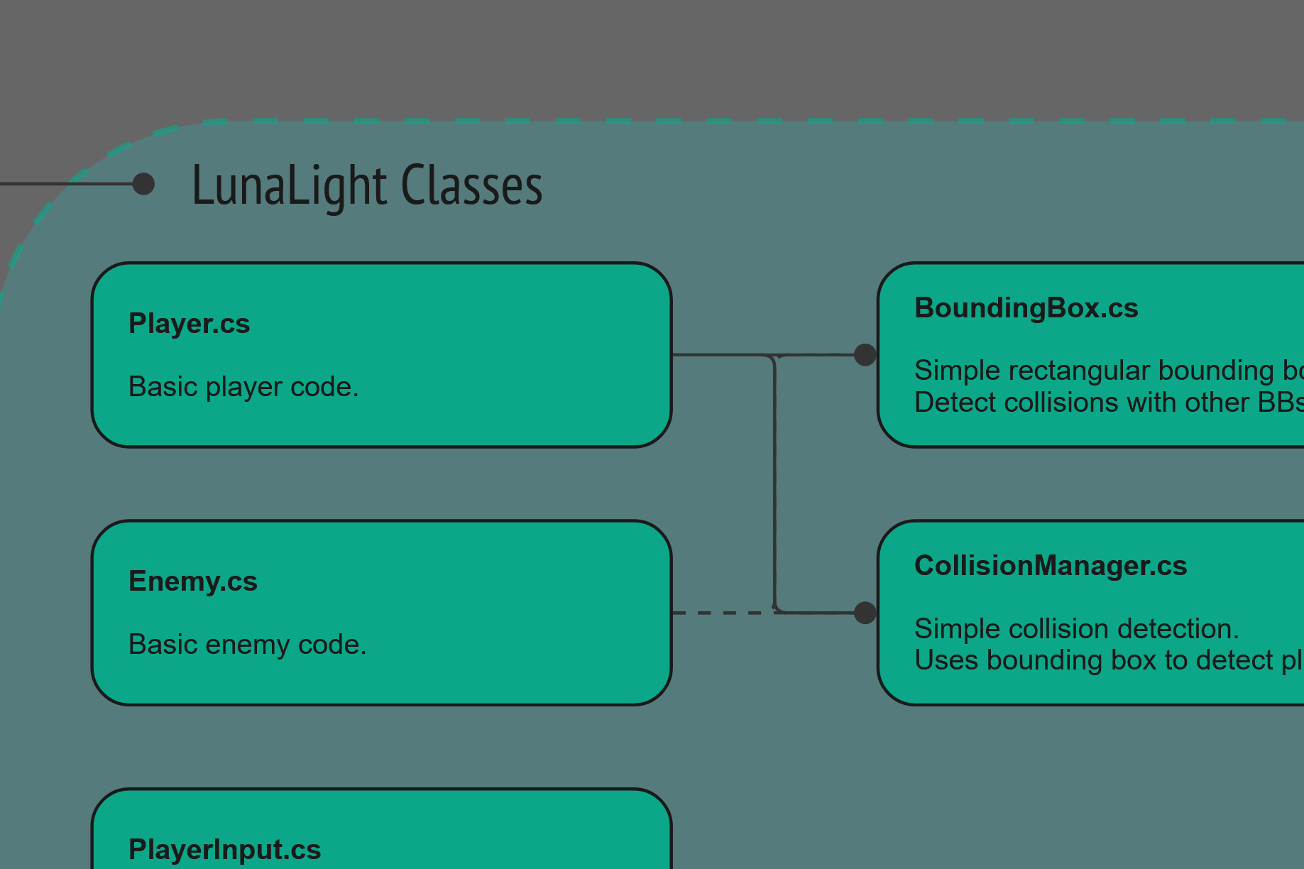 LunaLightXMG Test Class Structure