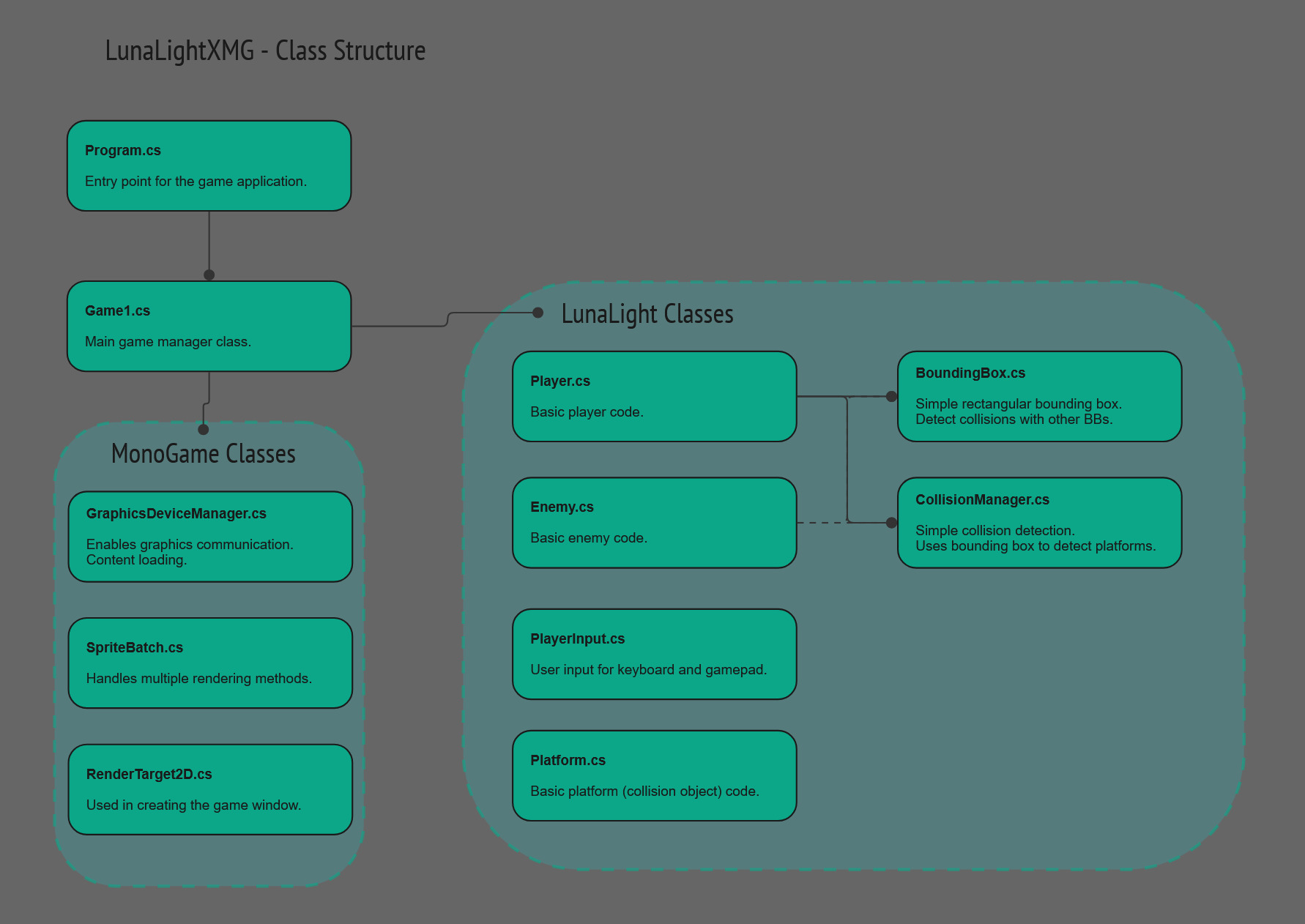 LunaLightXMG Test Class Structure